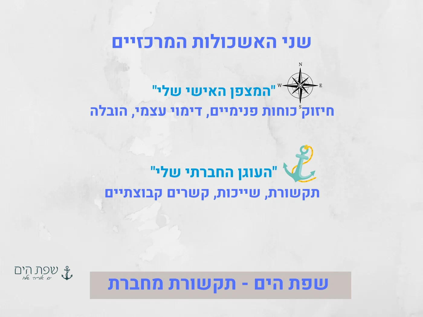 קטלוג "לגלוש על הגלים", עמוד 7 מתוך 14